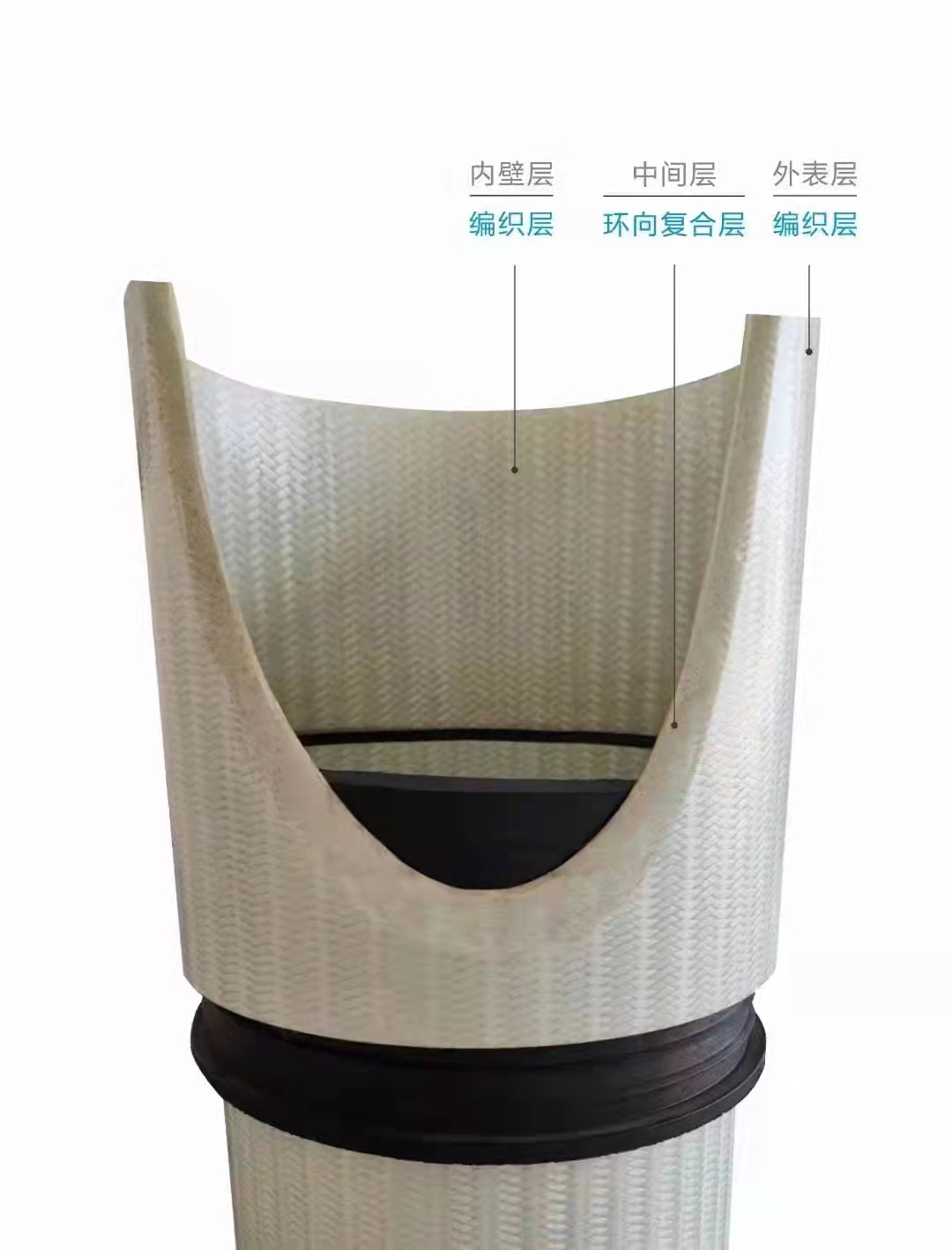 BWFRP管編織纏繞拉擠成型 完勝UPVC、CPVC、涂塑鋼管等傳統管