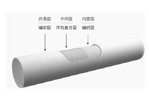 玻璃纖維復合托輥